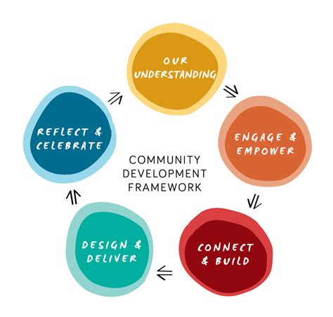 We are Brand Builders and Community Growth Experts, .